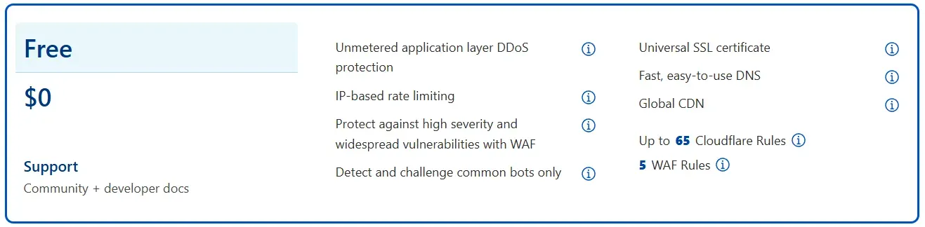 A screenshot of the Cloudflare web-based user interface