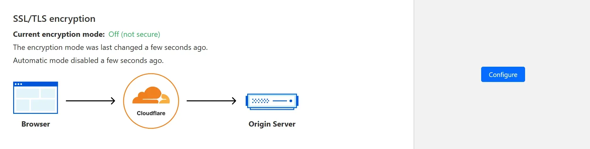 SSL/TLS encryption page.