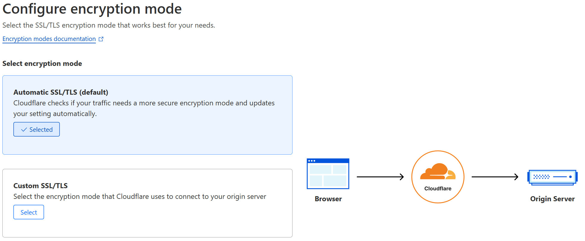 Configuring encryrption mode Configuring encryption mode.