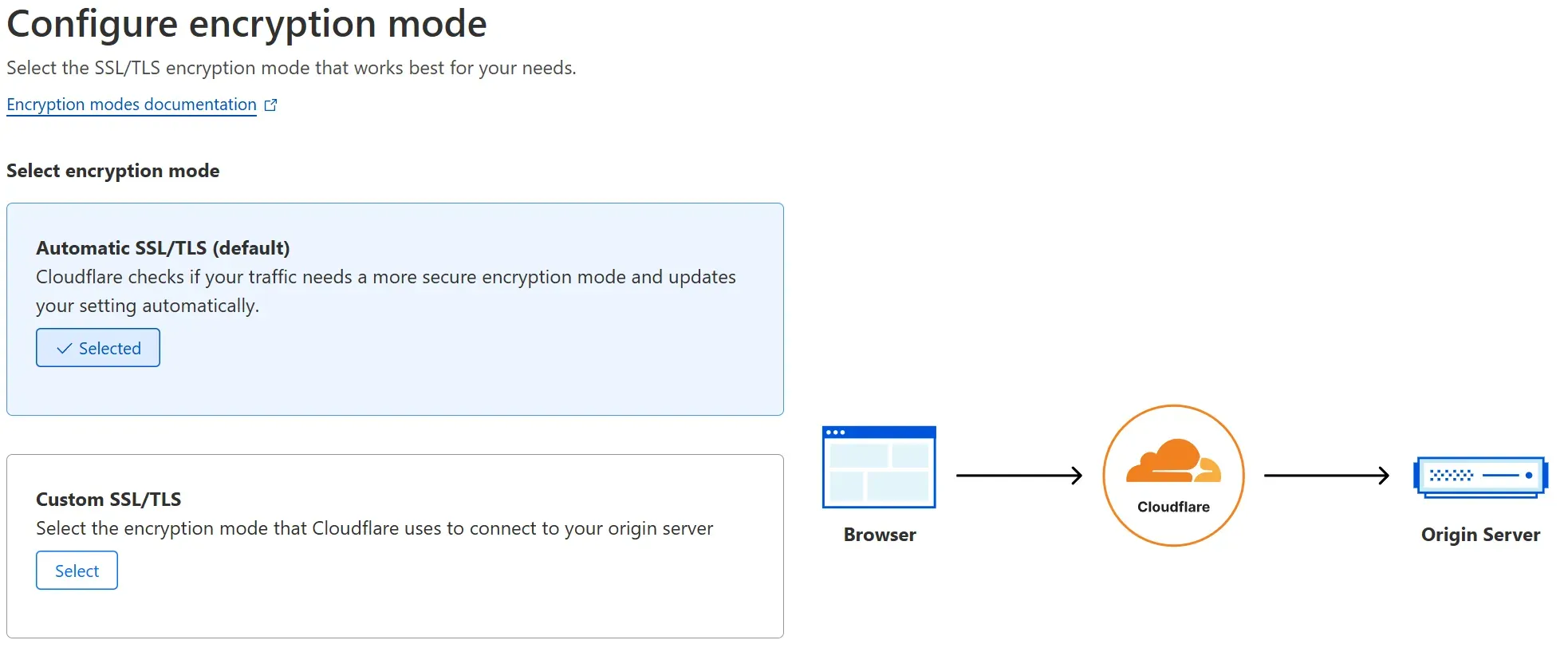Configuring encryption mode.