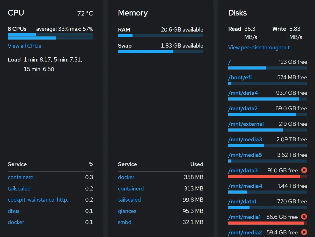 A screenshot of the Cockpit web-based user interfacet