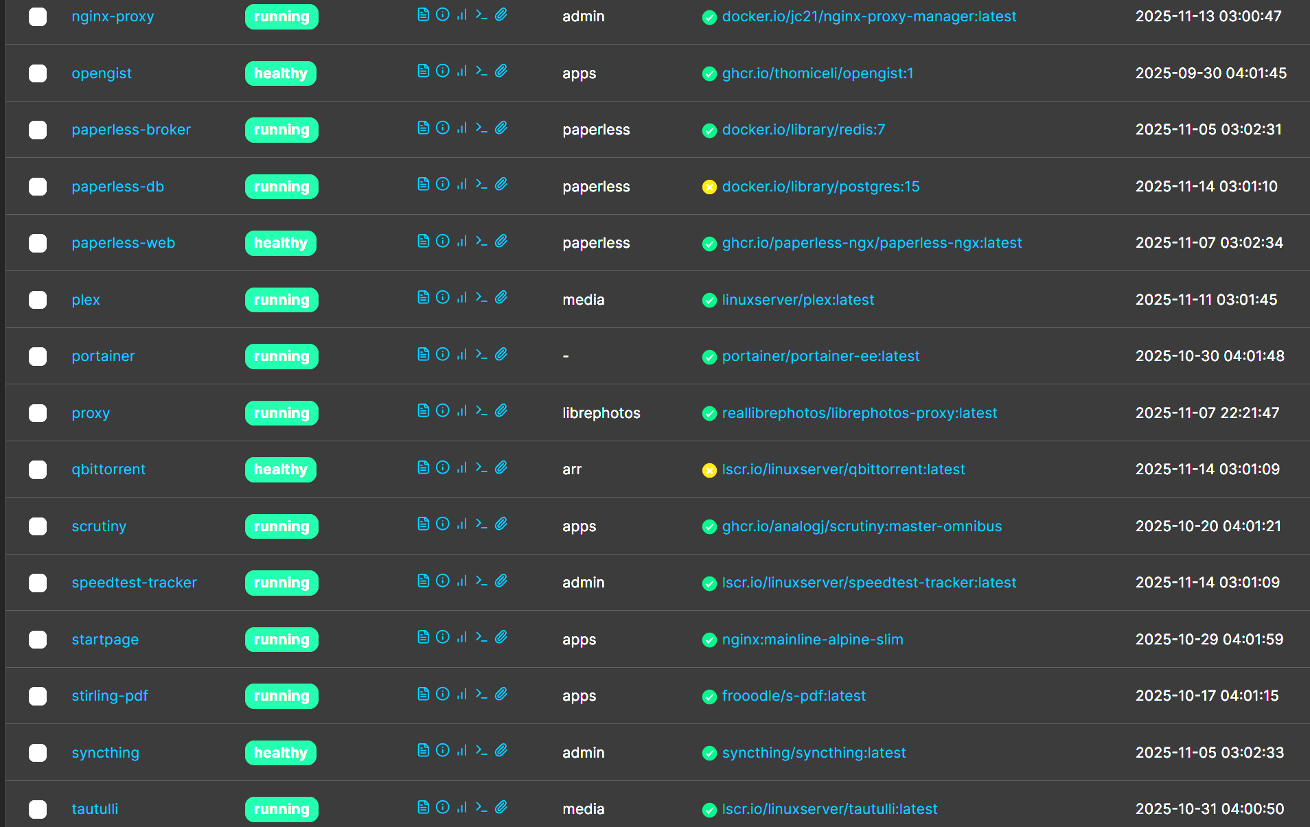 List of Docker containers in Portainer.